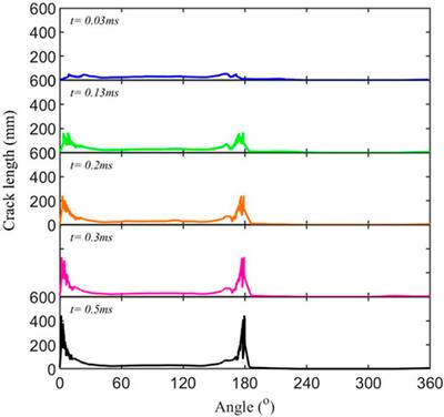 Influence mechanism of the diameter of the energy accumulation hole on the bi-directional cumulative tension blasting